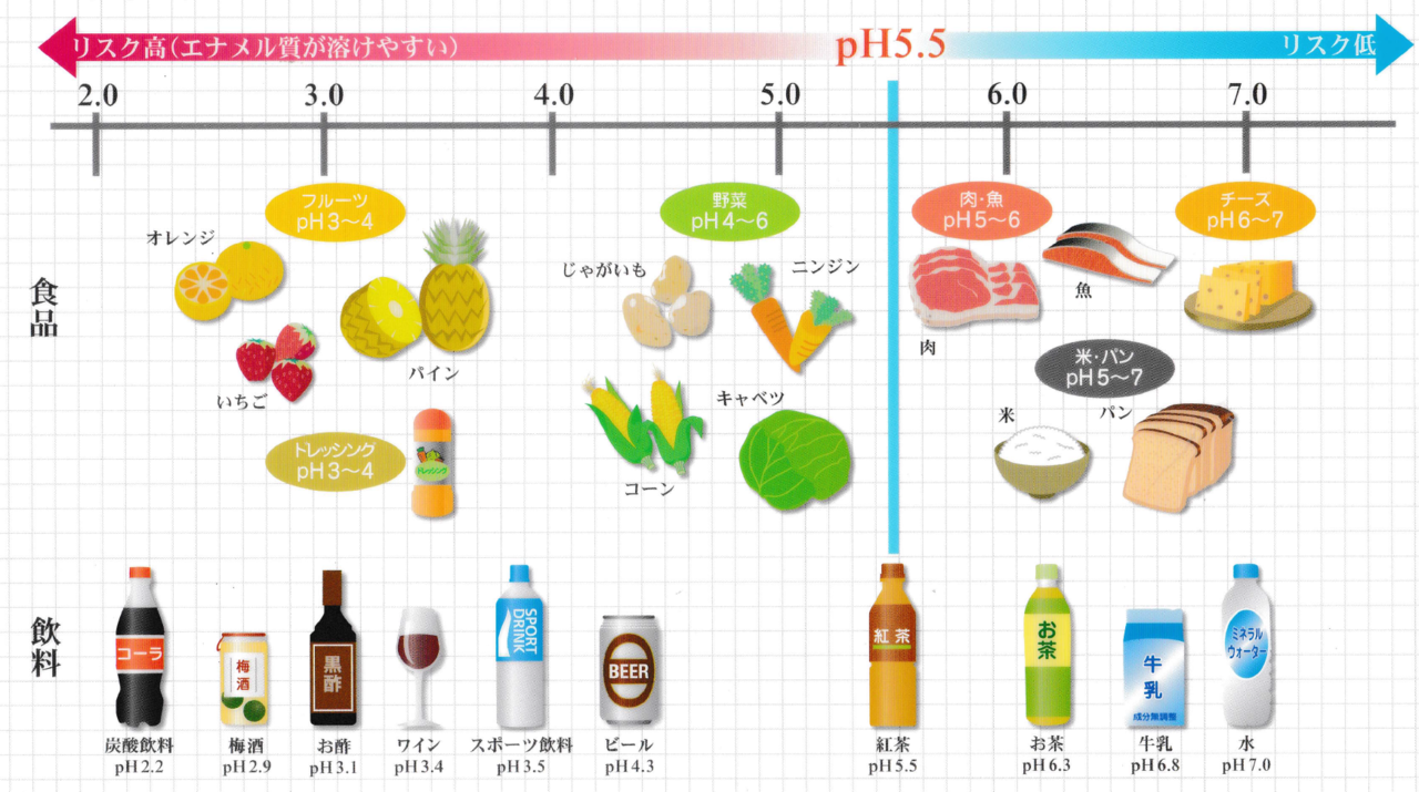 酸性の食べ物と胃の不調